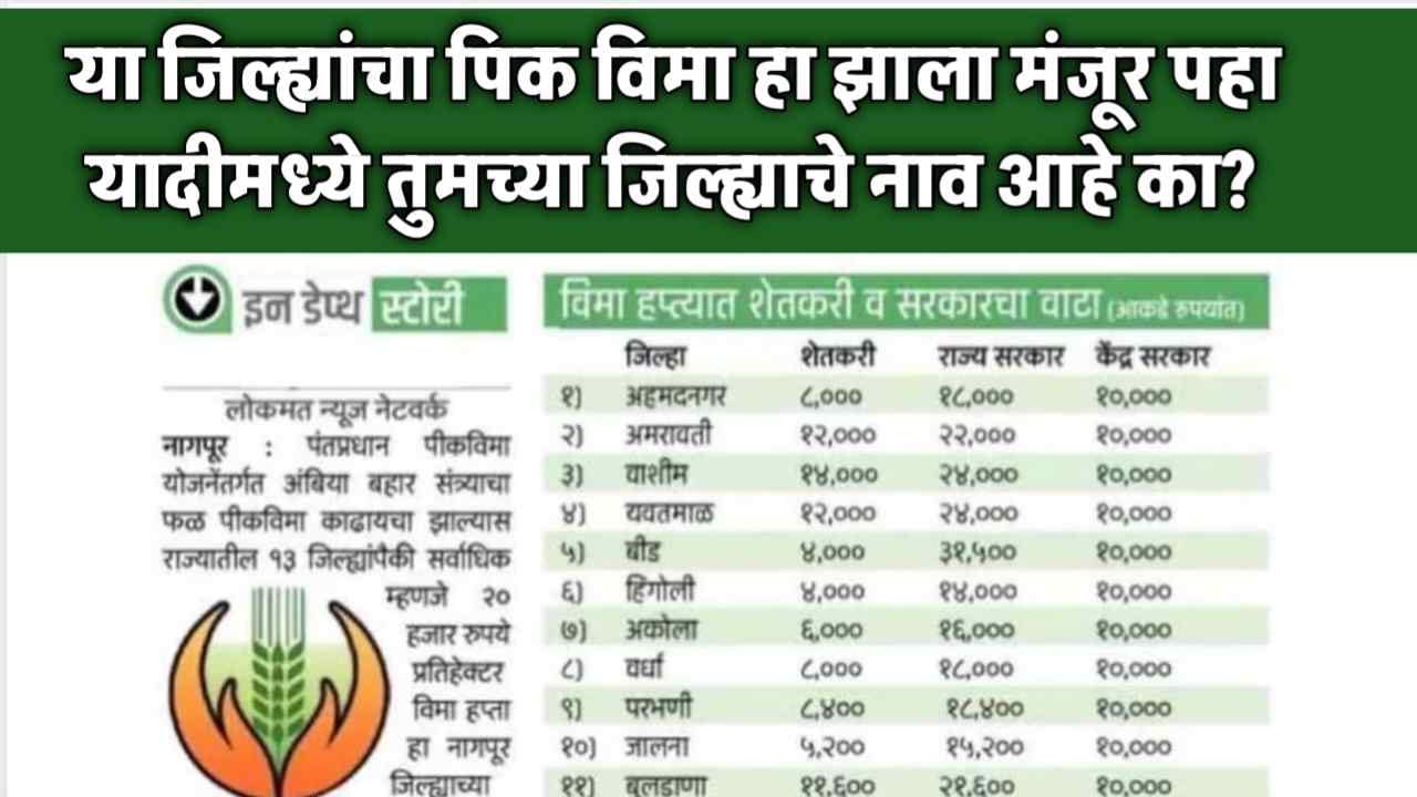 Crop Insurance News